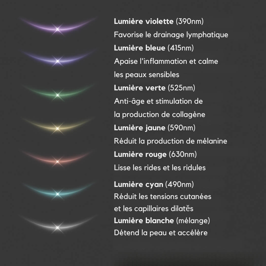 FaceLift Pro - Supprimez votre double menton en 1 semaine ! Anti rides.